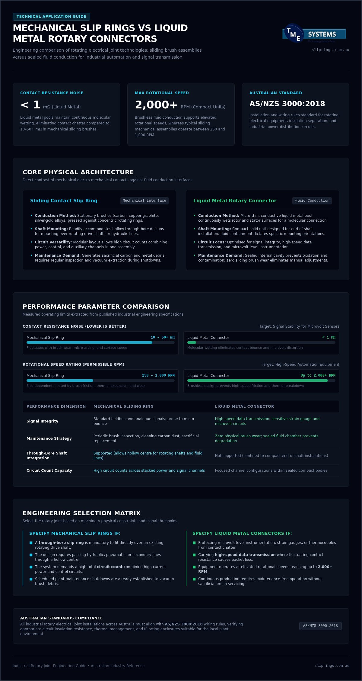 Schleifring vs Mercotac: Industrial Rotary Connector Comparison Guide infographic