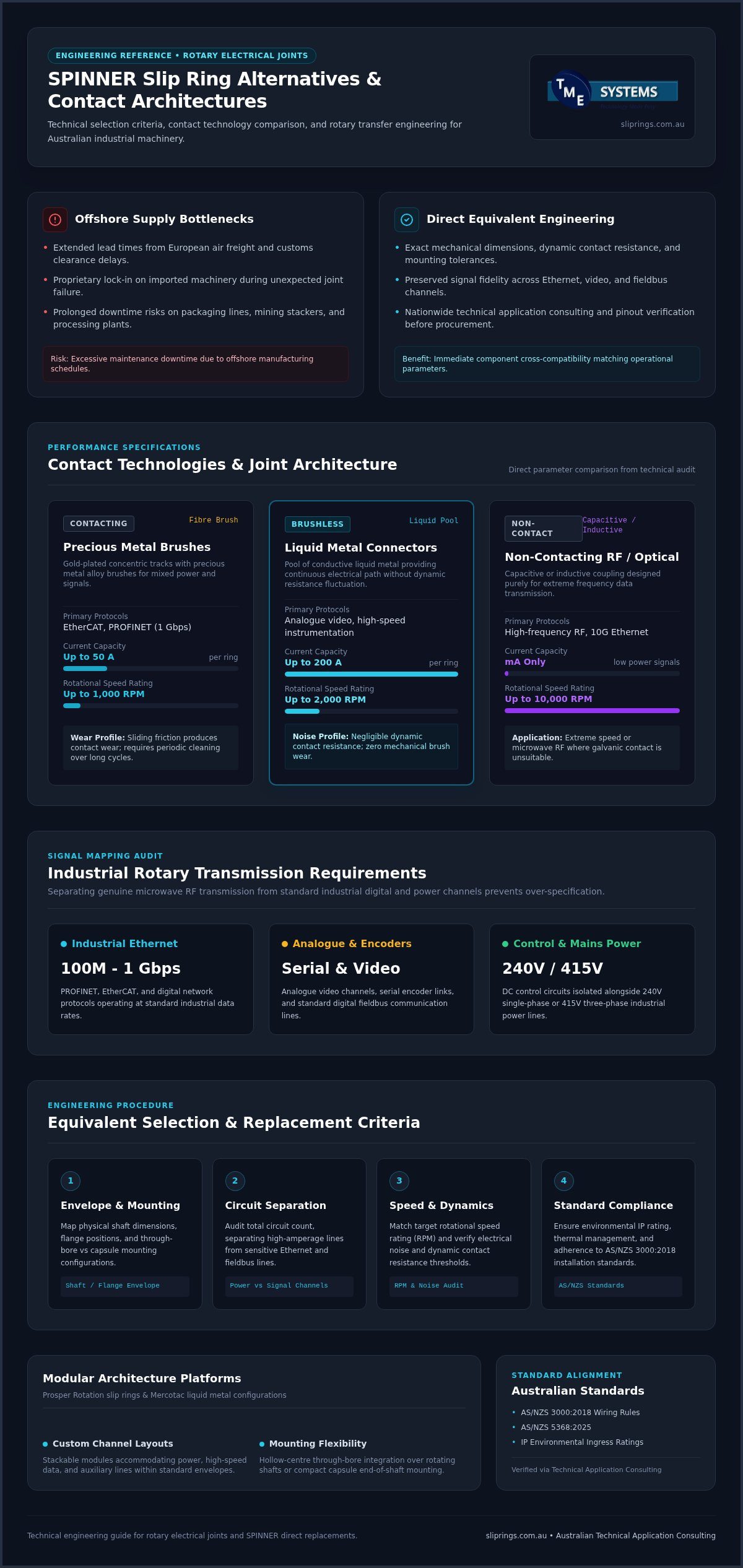 SPINNER Slip Ring Alternative: Australian Engineering Guide infographic