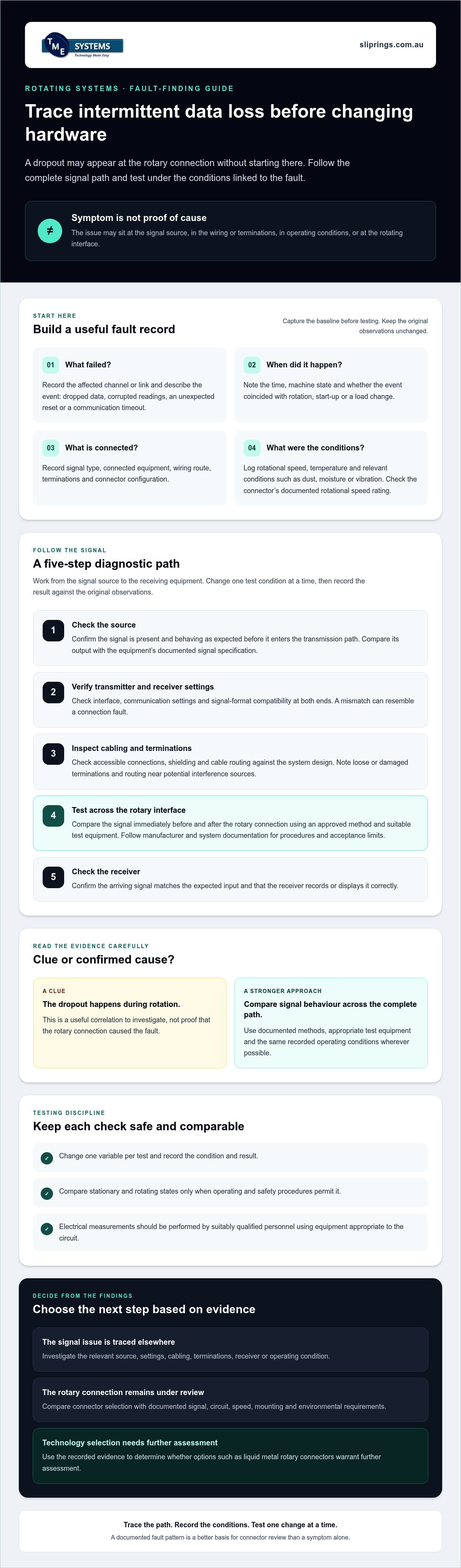 Diagnosing Intermittent Data Loss in Rotating Systems: A Practical Guide infographic