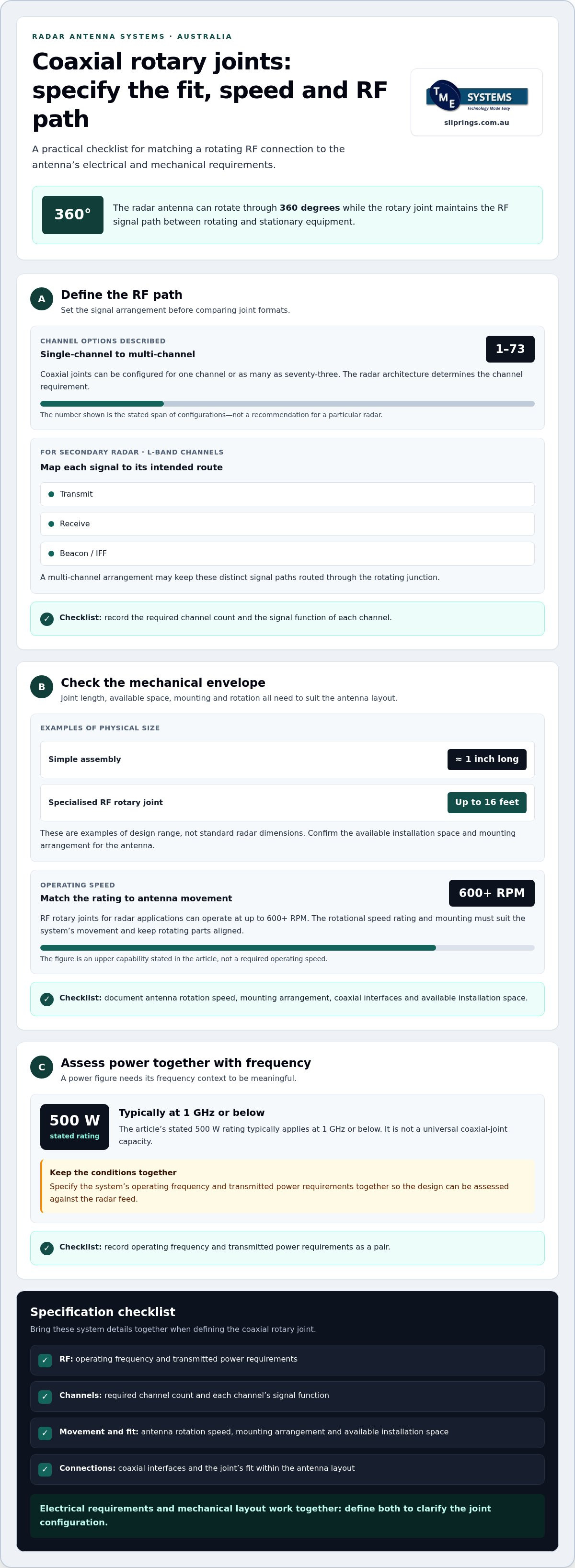 RF Rotary Joints for Radar Antenna Systems in Australia infographic