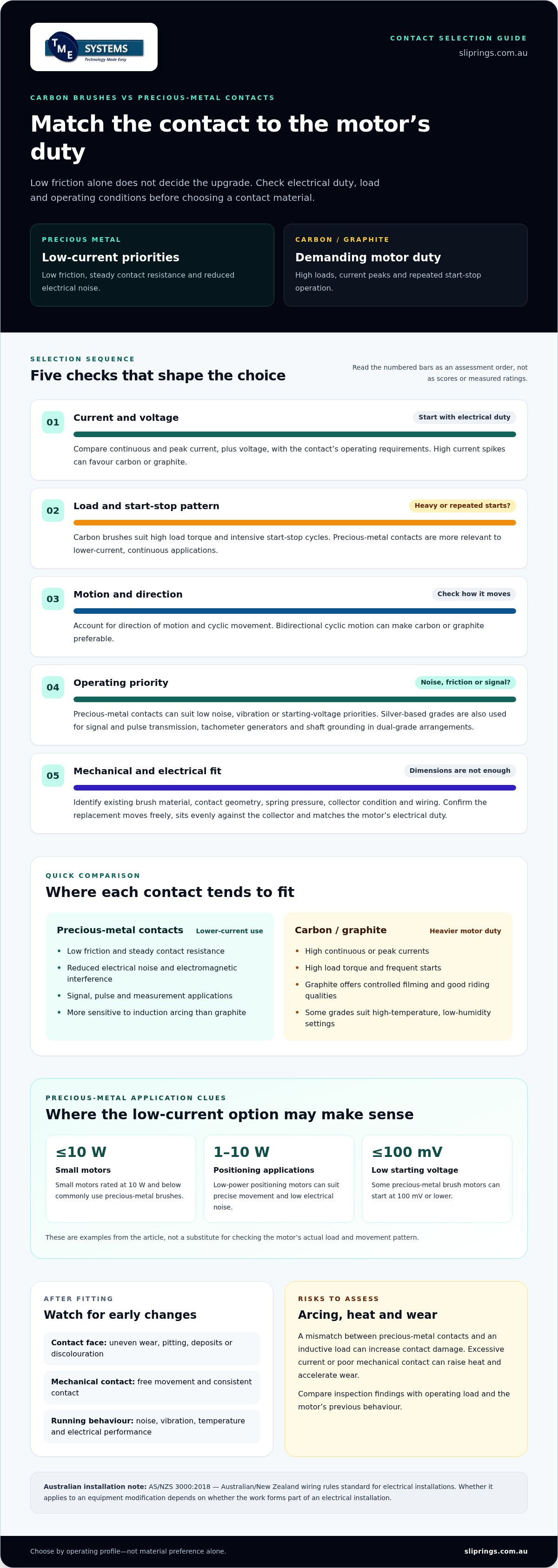 Carbon Brush or Precious Metal Contacts: How to Choose infographic
