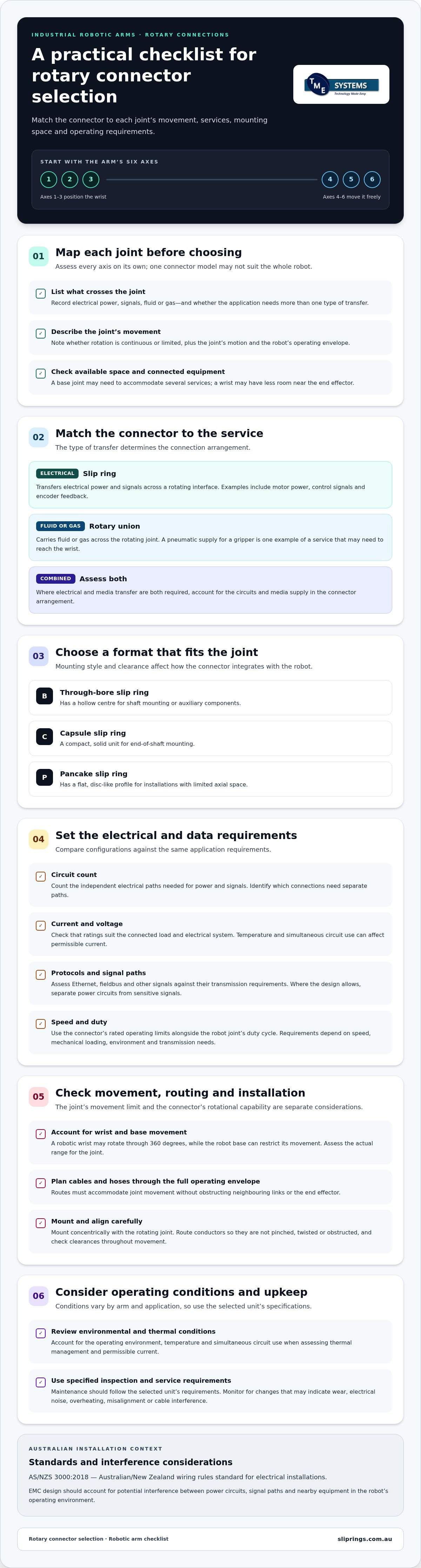 Choosing a Rotary Connector for an Industrial Robotic Arm infographic