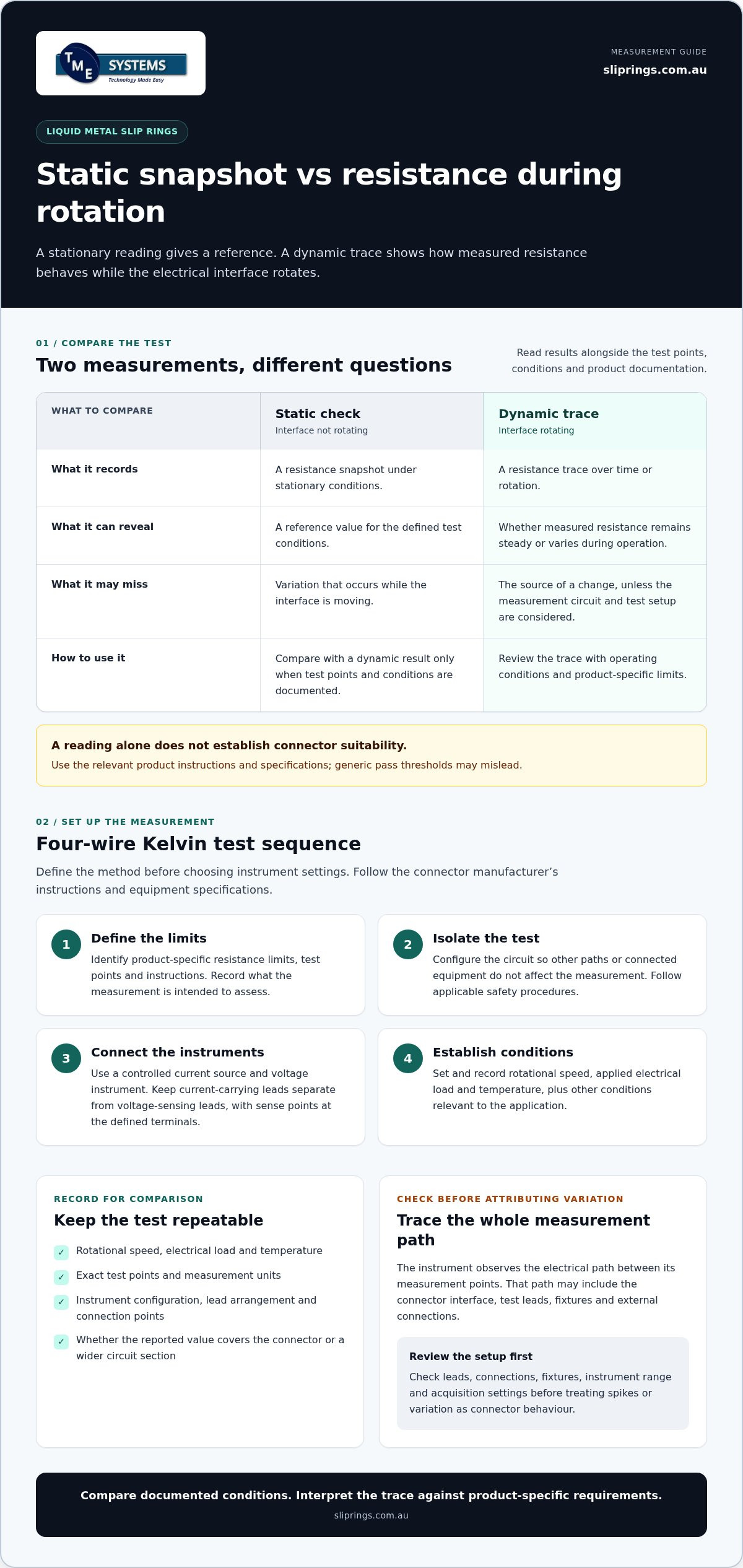 How to Measure Dynamic Contact Resistance in Liquid Metal Slip Rings infographic