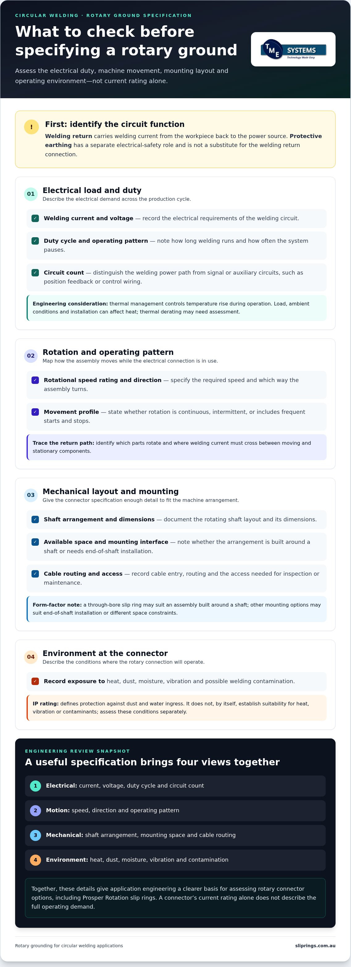 Rotary Earth for Circular Welding: Selection Guide infographic