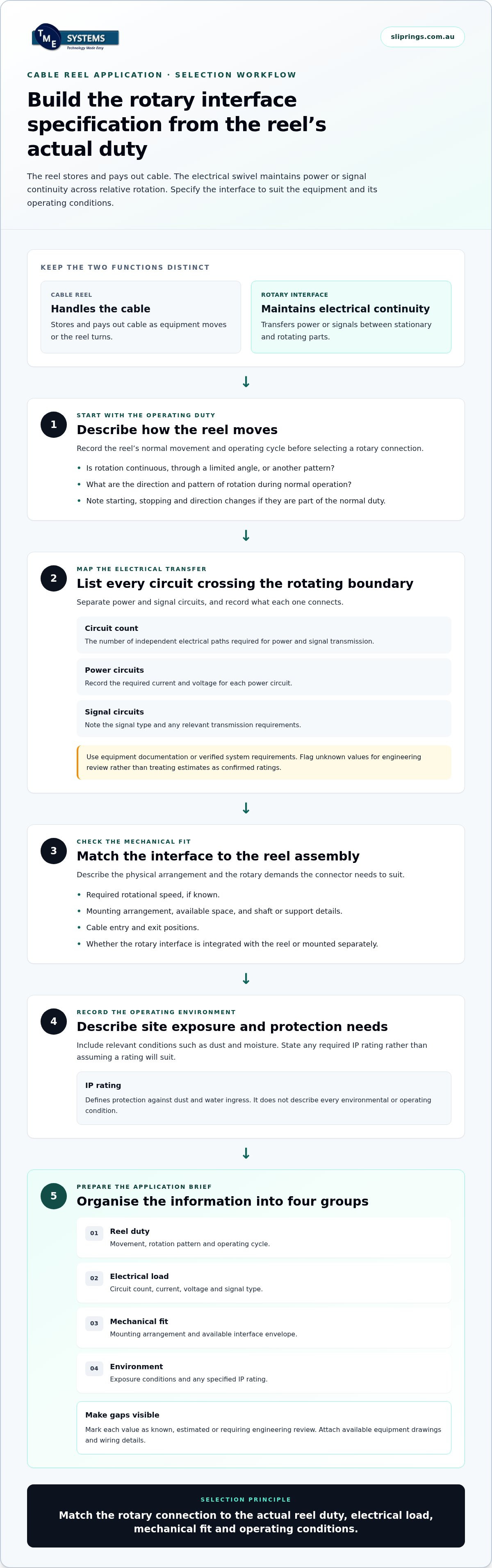 How to Select an Electrical Swivel for Cable Reeling Applications infographic