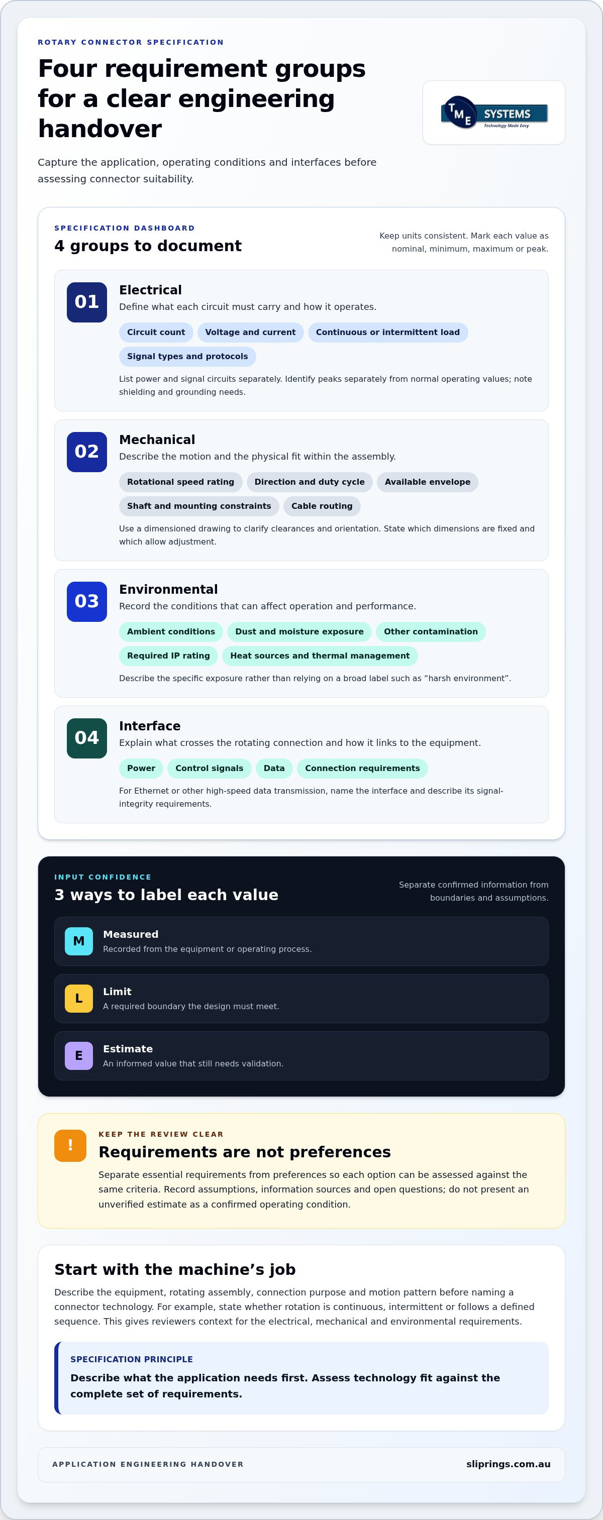 How to Write a Technical Specification for a Rotary Connector infographic