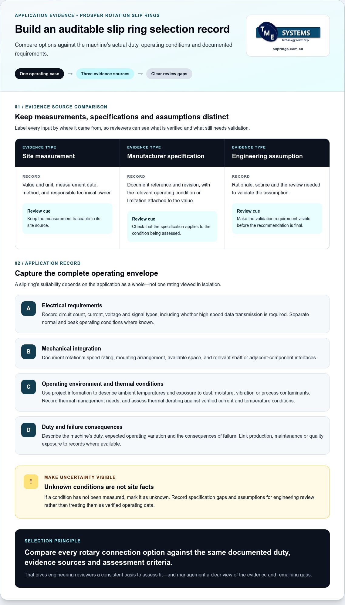 Prosper Rotation Slip Rings in Australia: How to Build a Reliability Business Case infographic
