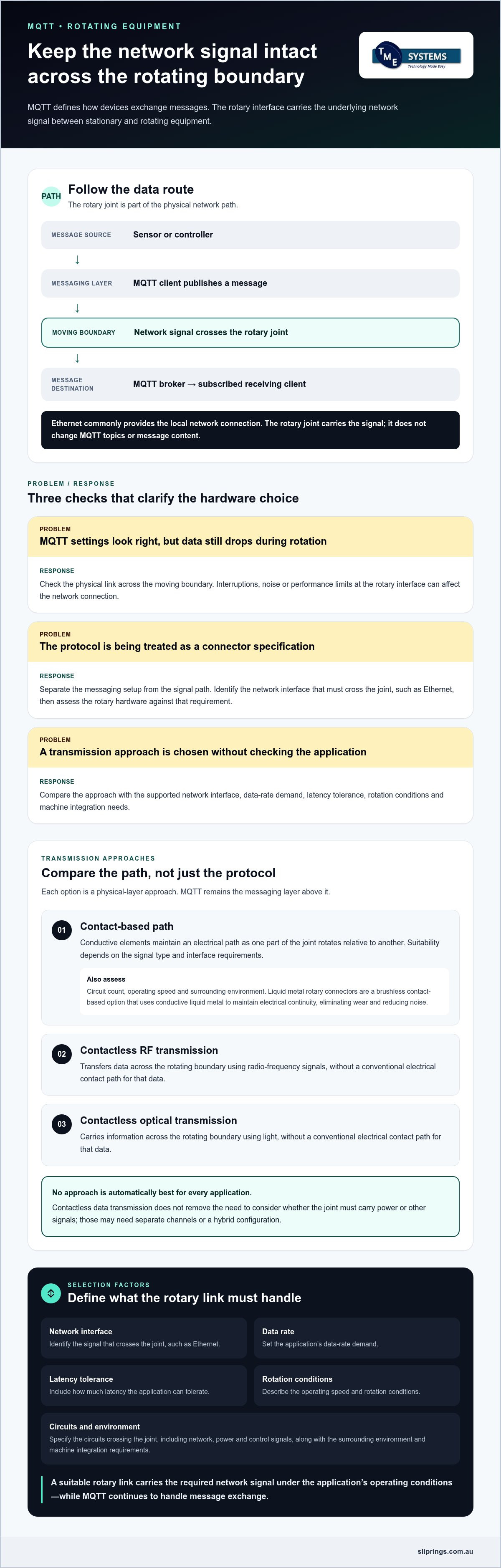 MQTT Data Transmission Through a Rotating Joint: How to Engineer the Signal Path infographic