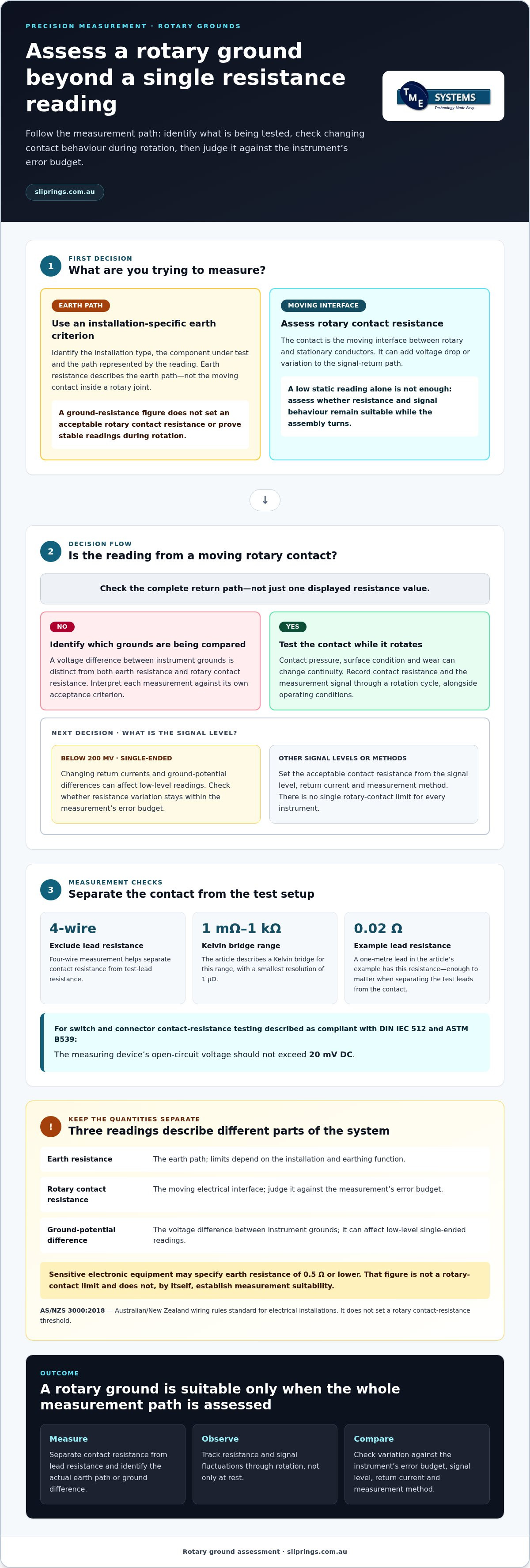 Low Resistance Rotary Grounds for Sensitive Measurements infographic