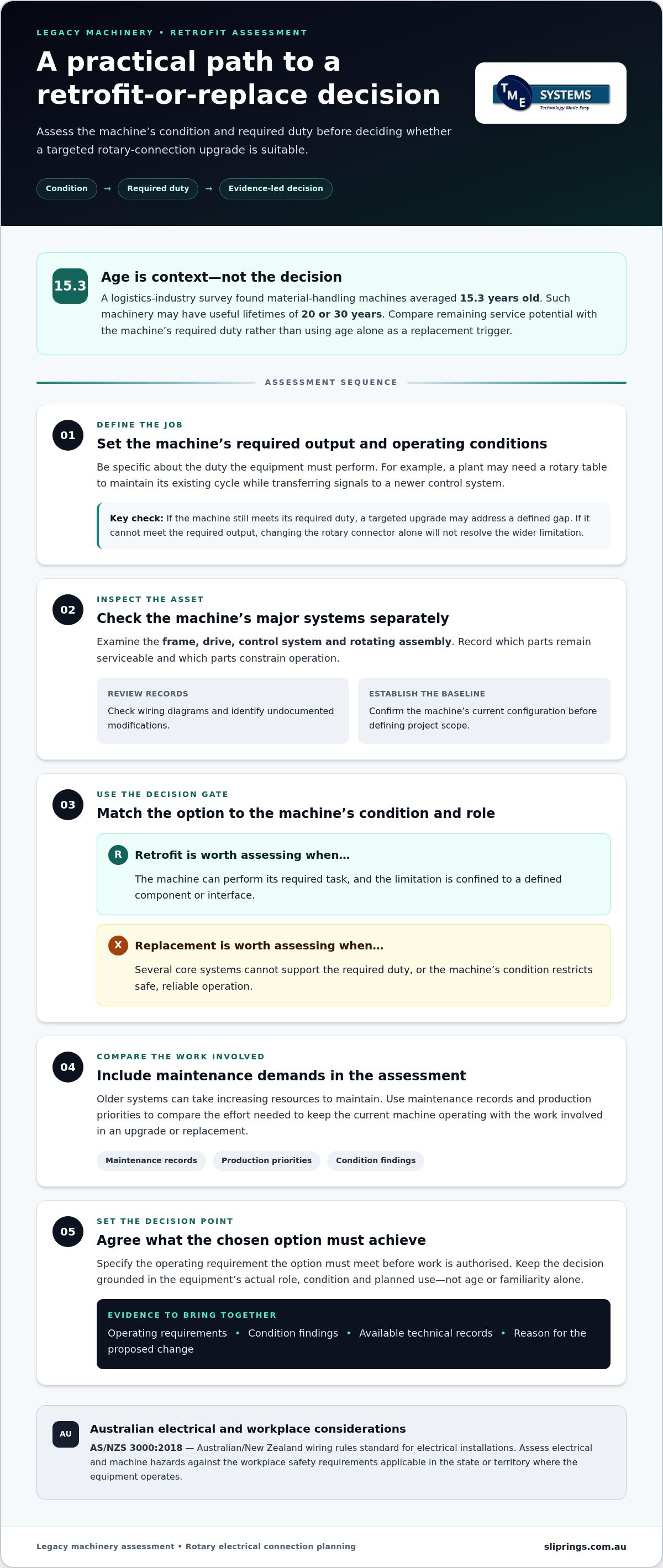 Decide Whether to Retrofit or Replace Legacy Equipment infographic